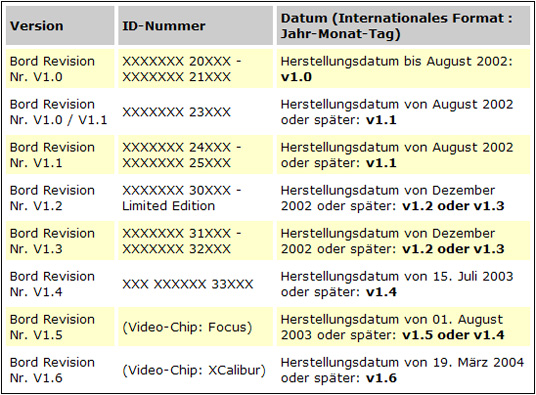 XBox Versionen